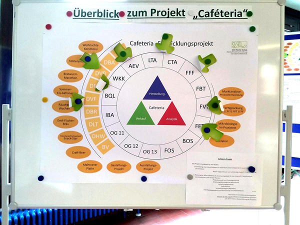 03s uebersicht